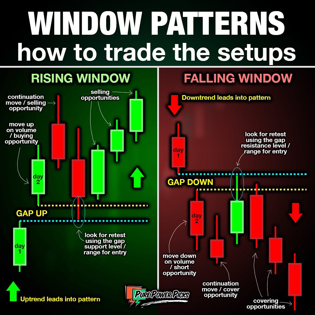 ⬆️ Rising & ⬇️ Falling Window patterns... - Pure Power Picks | Facebook