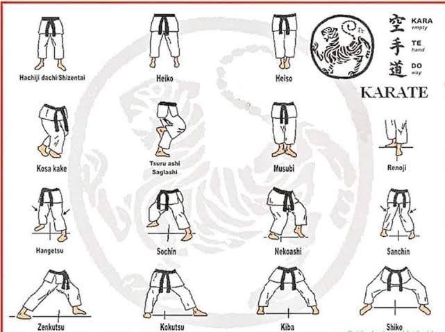 Name list of Stance(Dachi).... - Sushan's Karate-Do Academy | Facebook