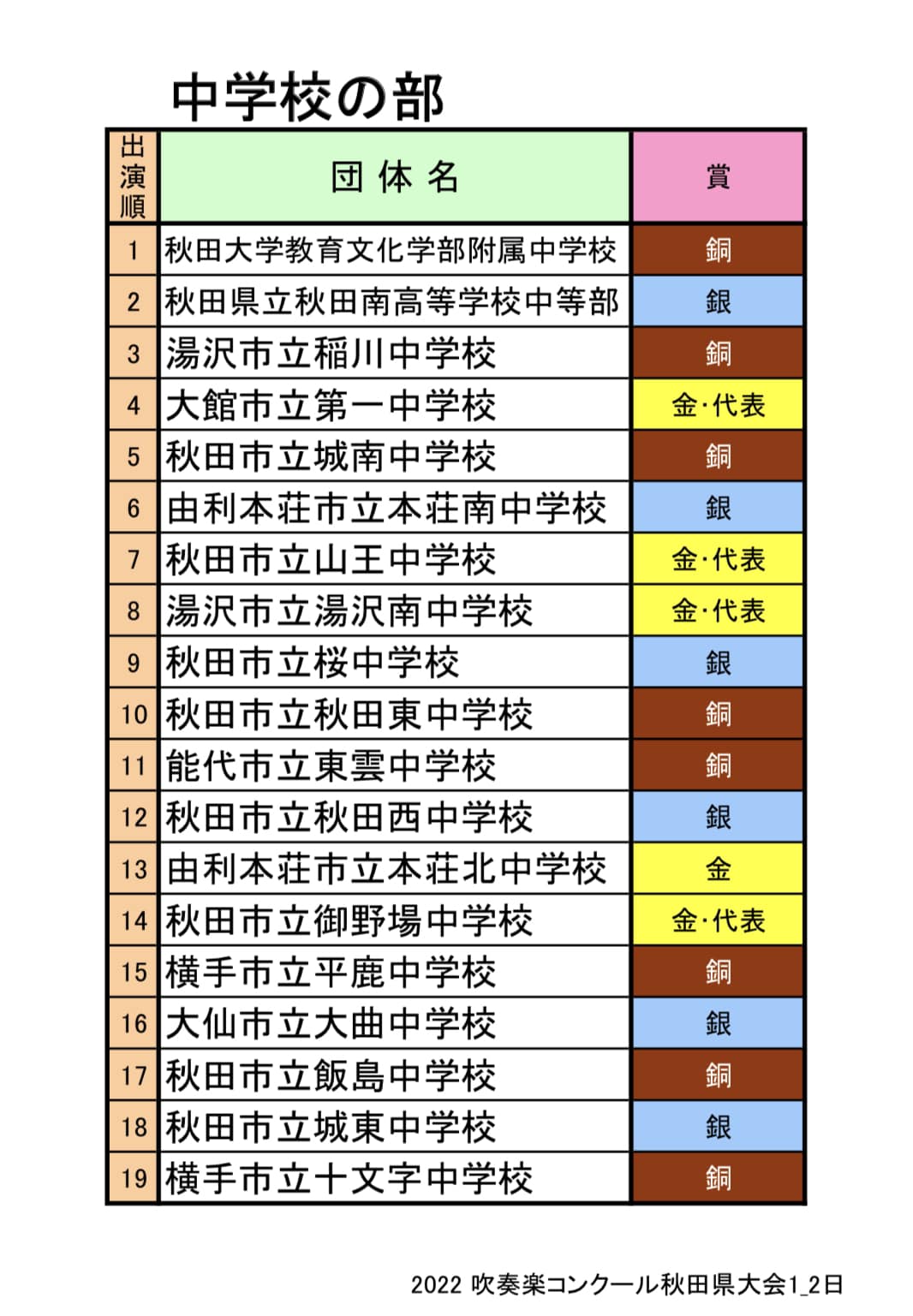 活動歴および当時の関連ビジュアル記録