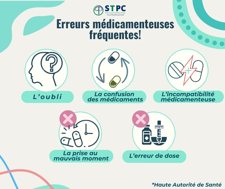 🌍👩‍⚕️ Le... - STPC - Société Tunisienne de Pharmacie Clinique