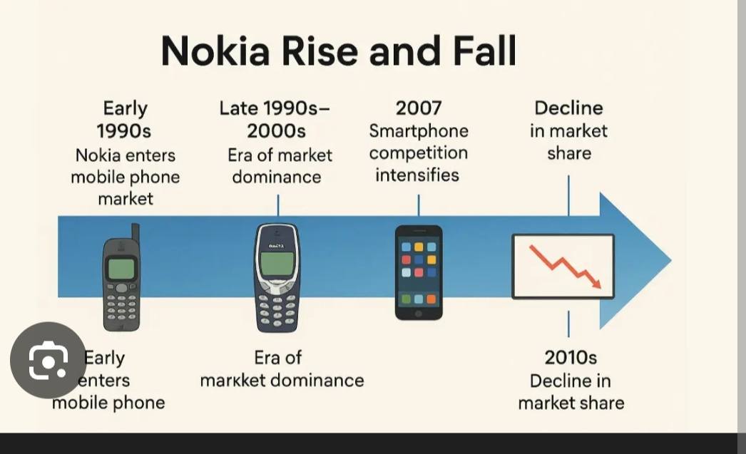 What happened to Nokia 🥹 Ang... - Emy Moves Singapore | Facebook