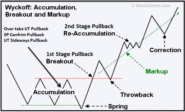 The PullBack method is based... - Malaysia Share Market Info