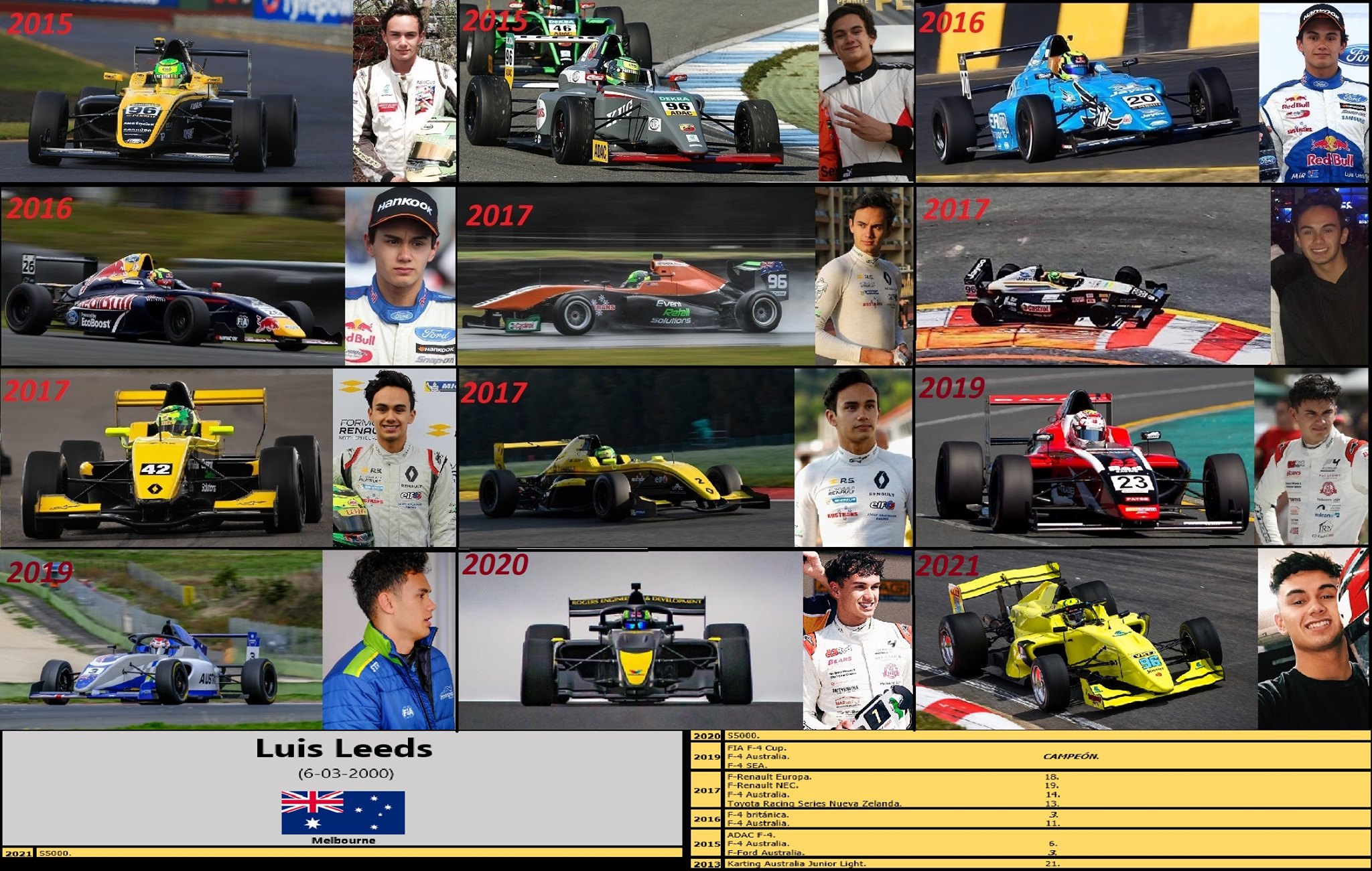 Hap... - All track motor sport- Todo el automovilismo de pista