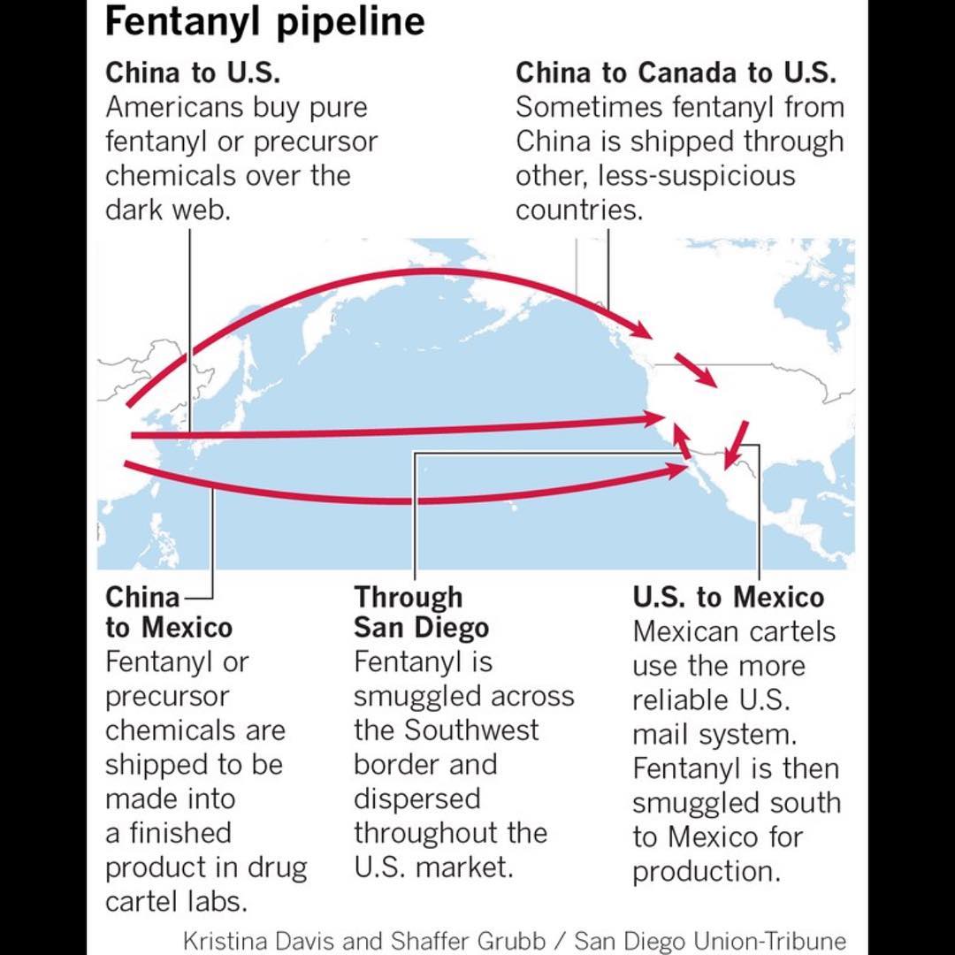 How to buy fentanyl from china