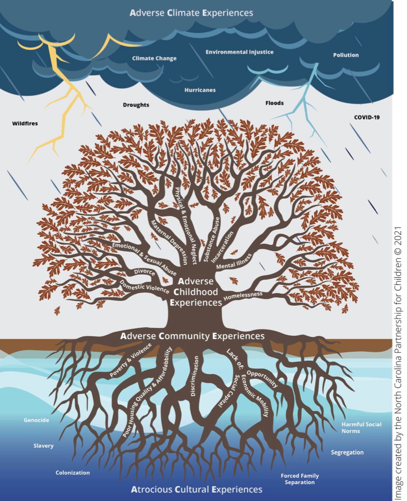 Resilient - Have you heard of the 4 Realms? Adversity consists of a ...