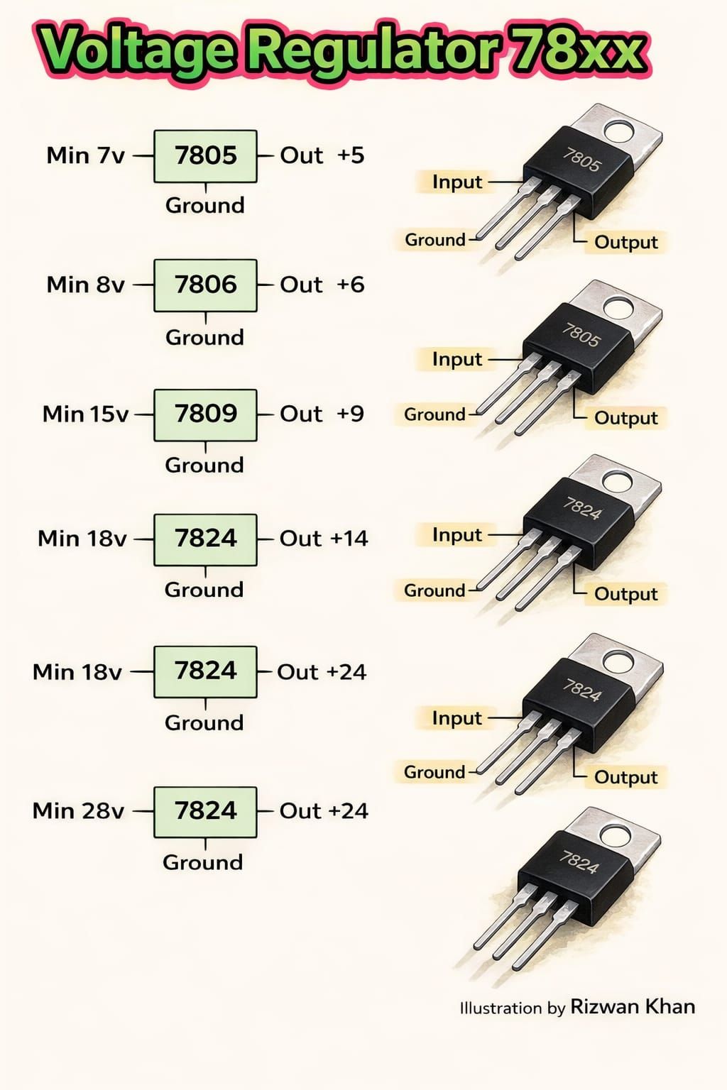 How to modify a TL783 regulator for 6A output