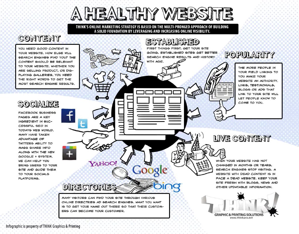 Think! Web Design | Phoenix AZ