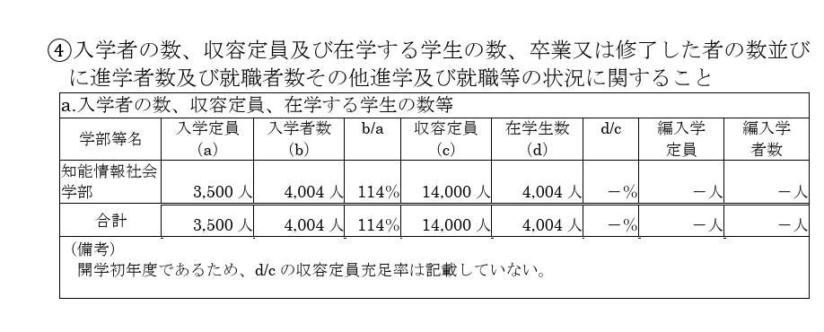 ZEN大学恐るべし。 （今のところ）