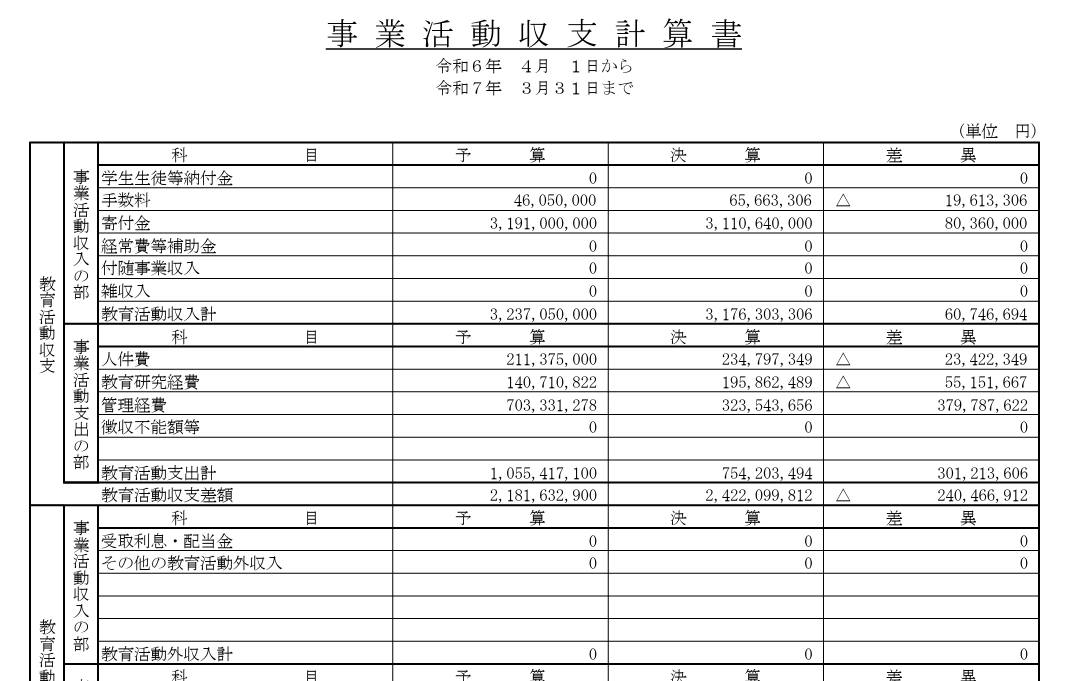 ZEN大学恐るべし。 （今のところ）