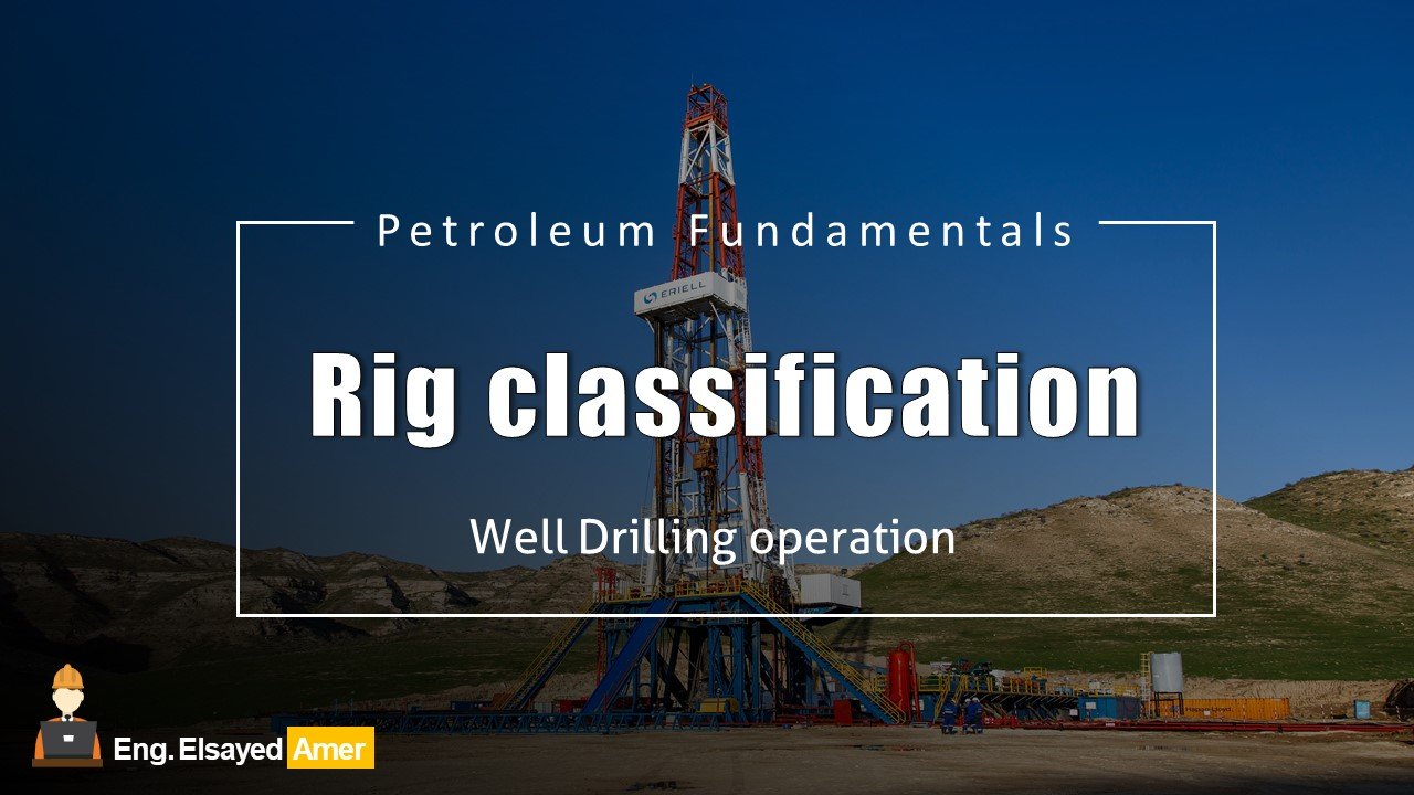 PETROEDU TUBE | Drilling Rig classification | Facebook