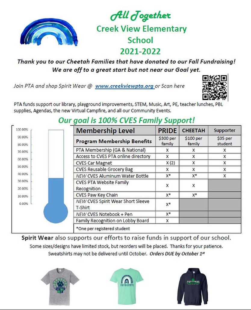 Creek View Elementary School PTA - Last year the top 7 programs funded ...