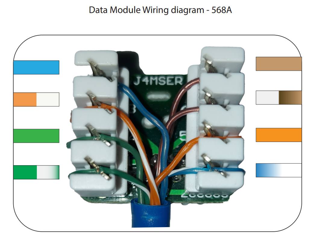 LEAR Imports - How to wire our Data Modules. Diagrams for... | Facebook