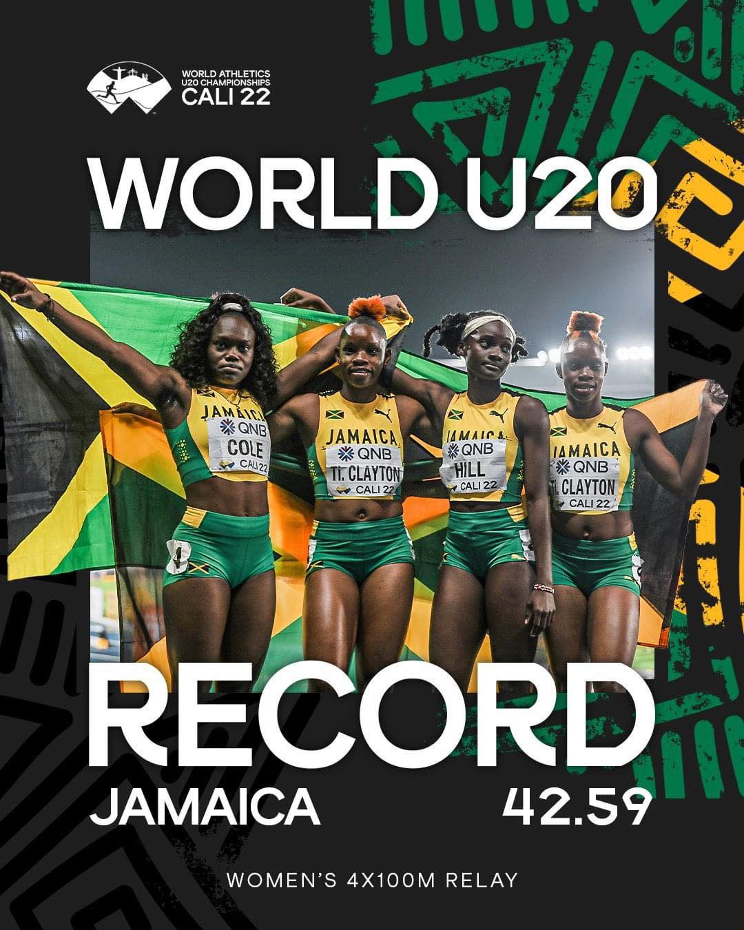 WORLD U20 RECORD ‼️ WORLD U20 CHAMPIONS ‼️ 4⃣2⃣.5⃣9⃣ 🤯 Team
