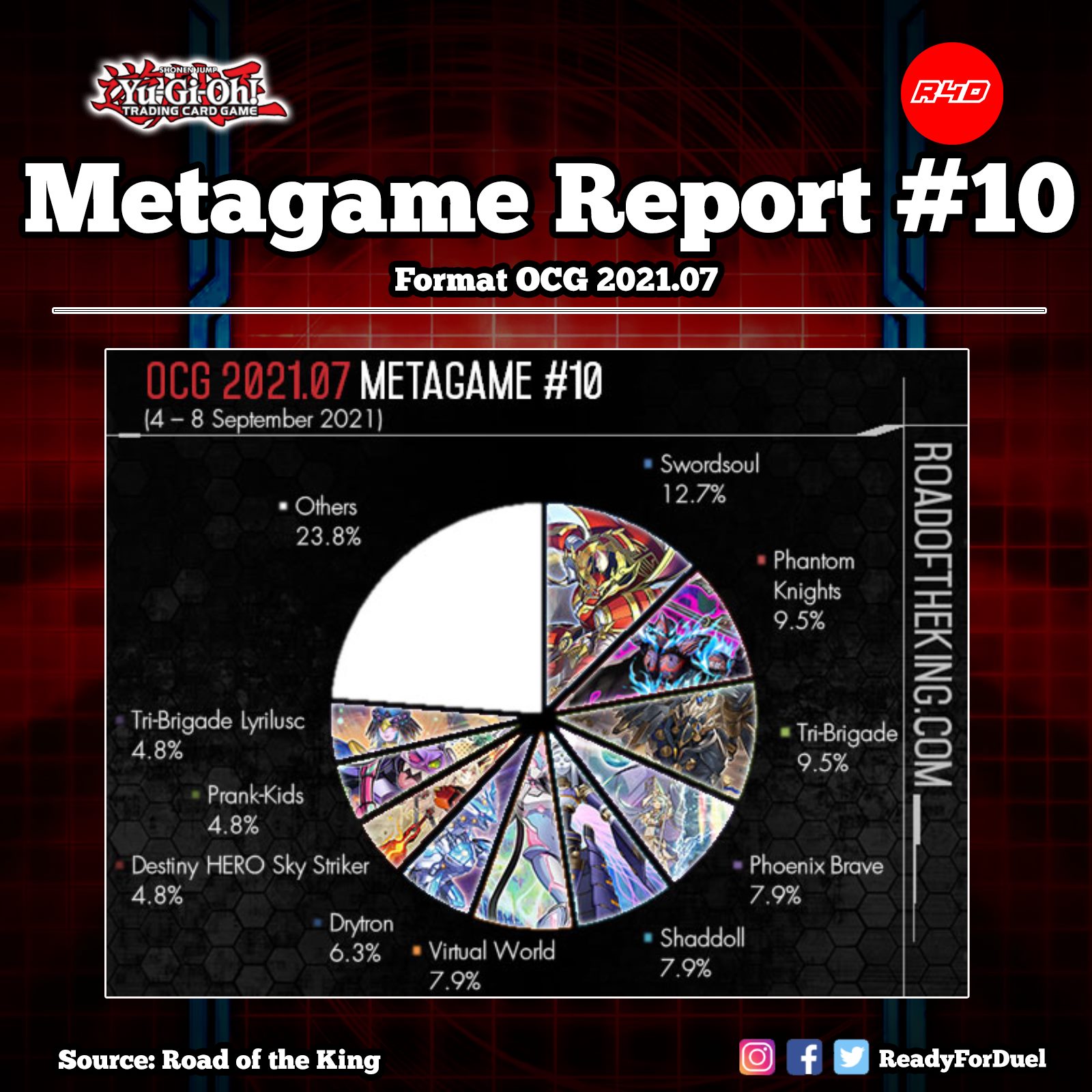 遊戯王OCG プレイマット RANKING TOURNAMENT 2021 正規 Yu-Gi-Oh OCG 2021 metagame report