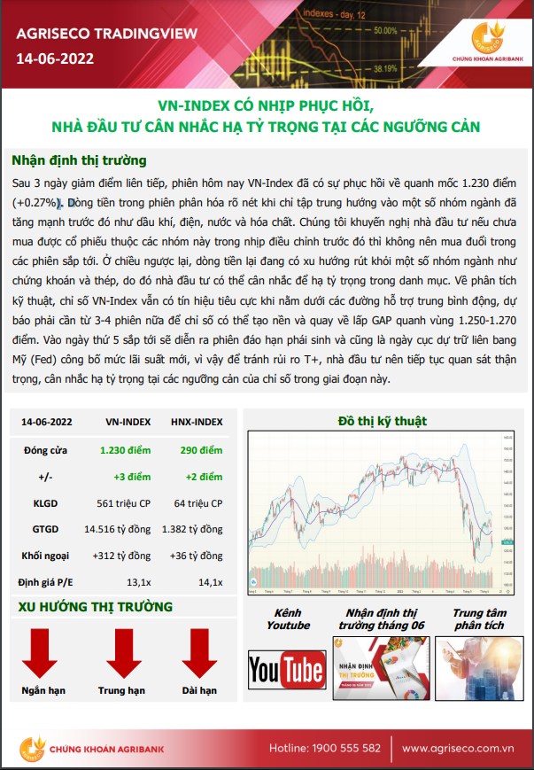 🔔🔔 AGRISECO... - Chứng khoán Agribank - Chi nhánh Miền Trung