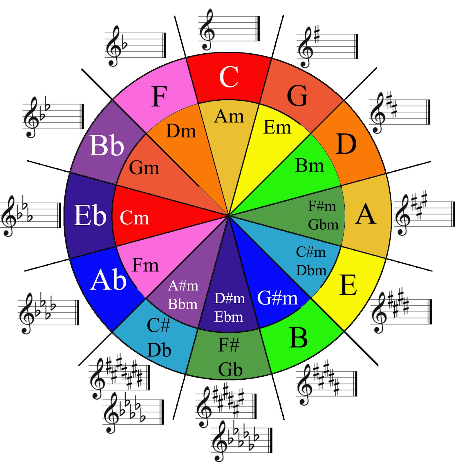 MusiCation University | Kennesaw GA