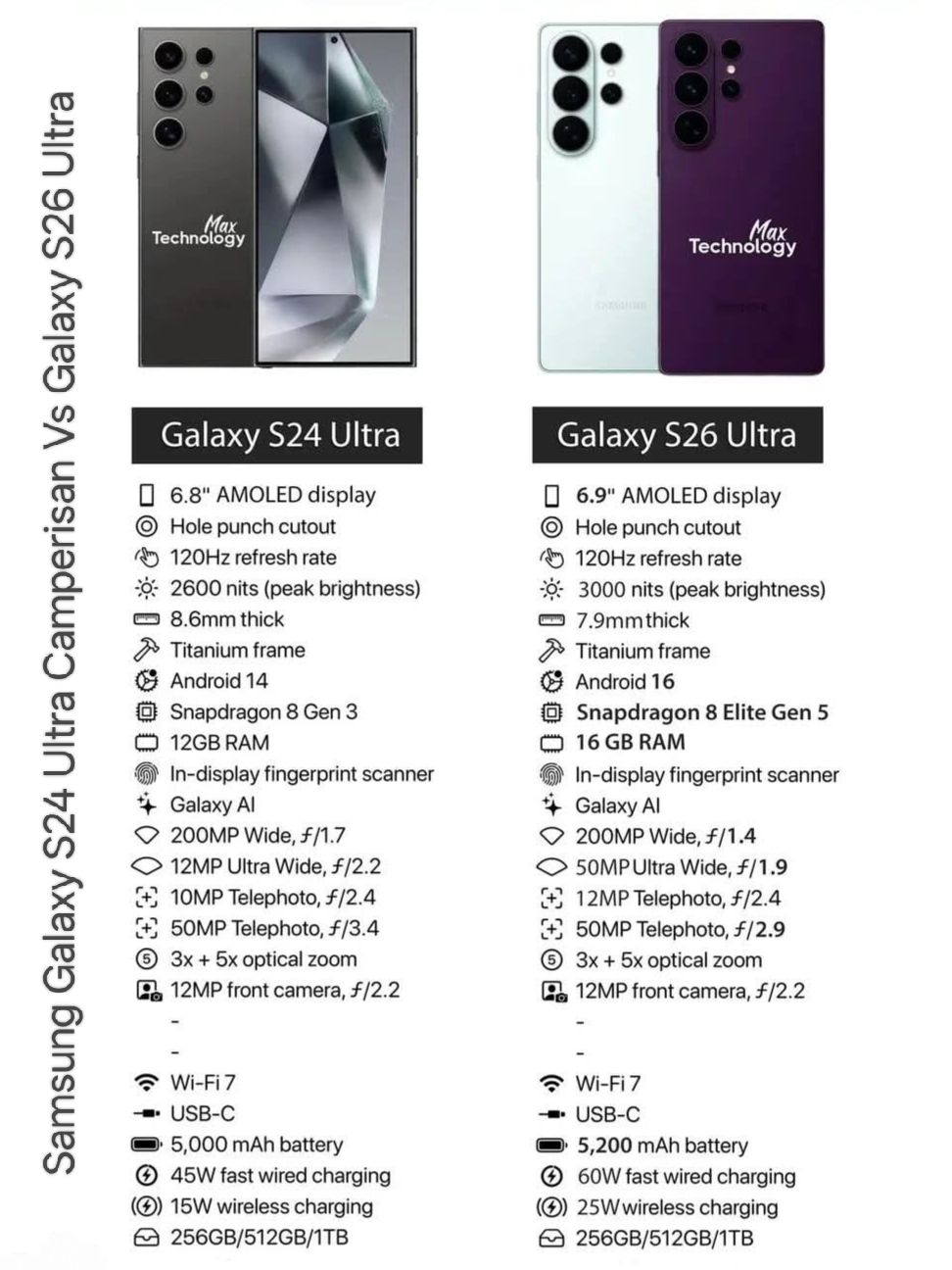 Manoj - Important comparison between the Galaxy S24 Ultra and the hot 🔥 ...