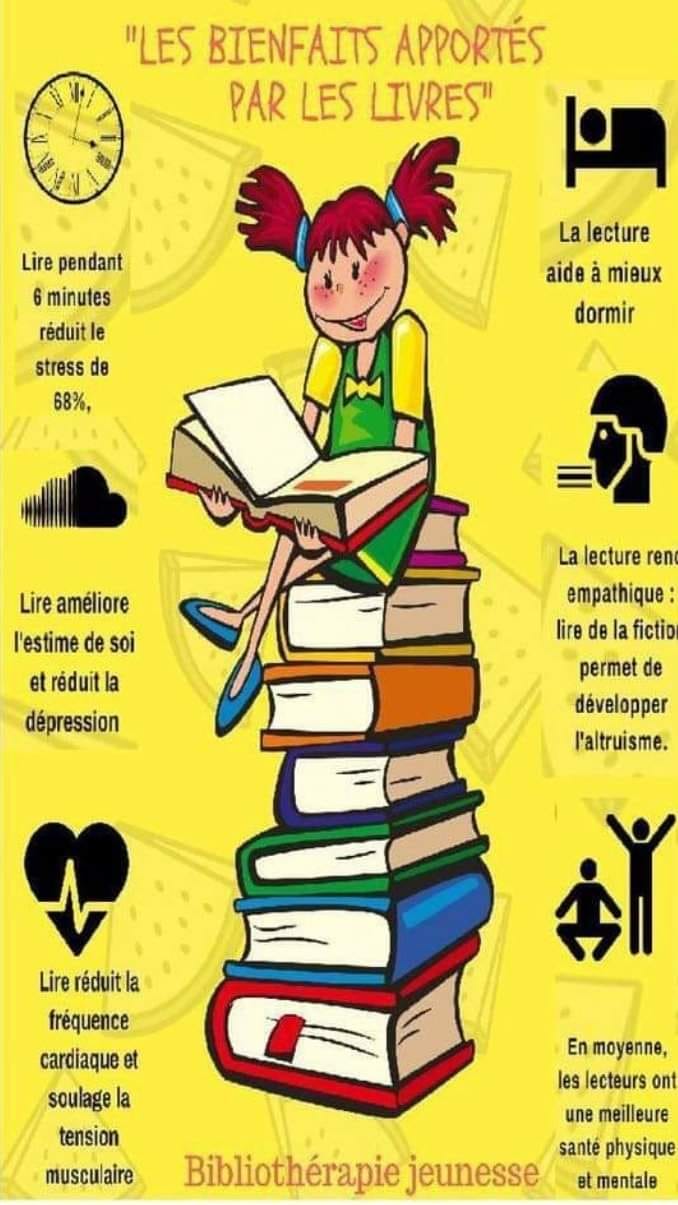 Les bienfaits de la lecture - Prof. de français