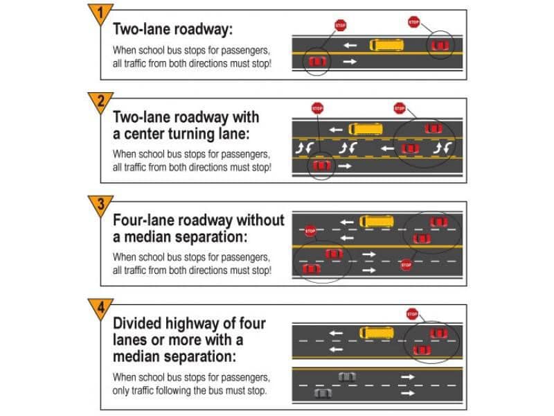 Kerrville ISD - Good Traffic Tip relating to School Bus...