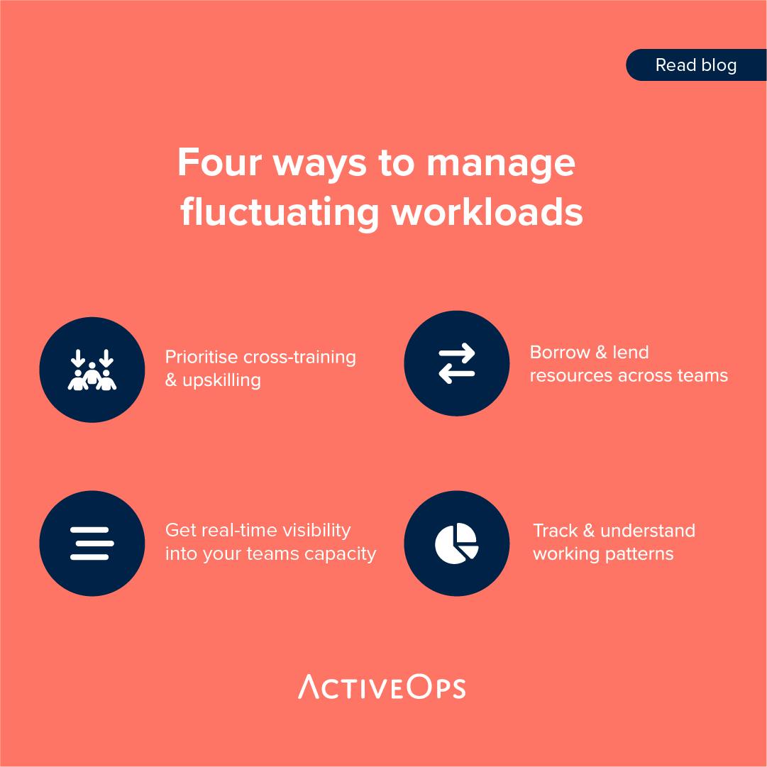 ActiveOps - #Ops teams - we know that fluctuating... | Facebook
