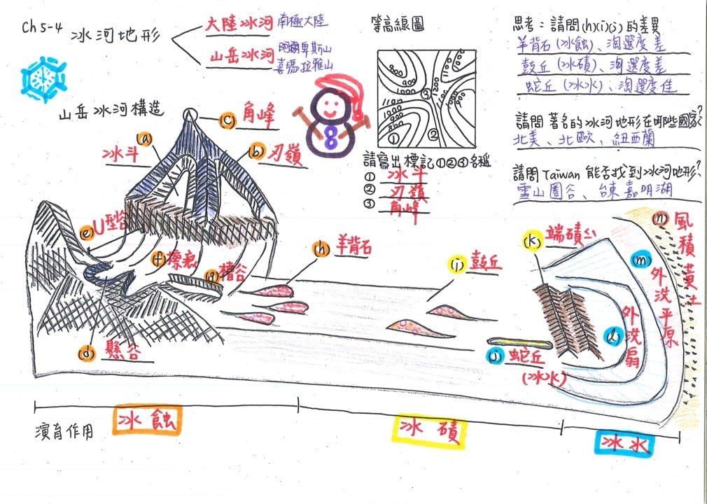 巫師地理 - #冰河地形 #山岳冰河 #冰斗 #刃嶺 #角峰 #U型谷 #羊背石 #鼓丘 #蛇丘 #外洗扇 複習筆記