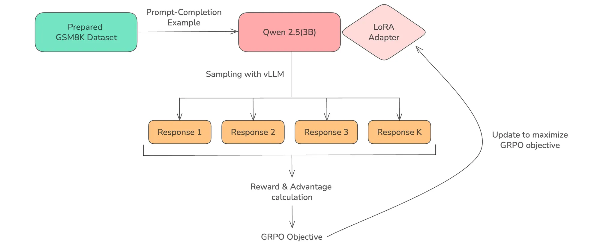Artificial Intelligence & Deep Learning | Learn To Train A Reasoning ...