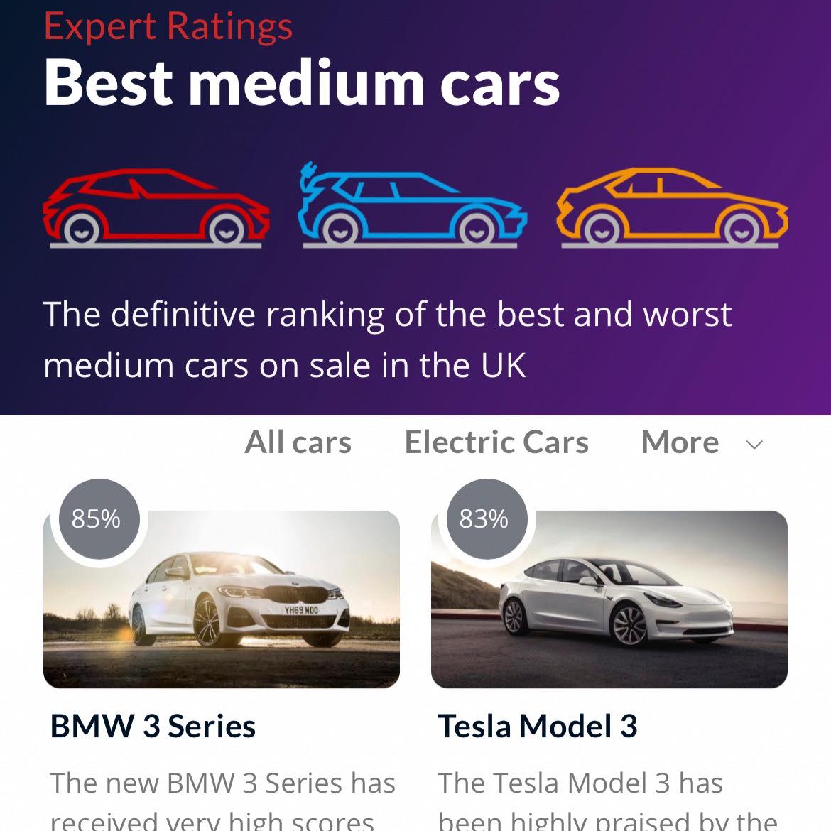 The Car Expert - The definitive ranking of the best and worst medium ...