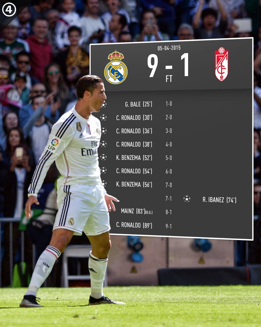 When Cristiano Ronaldo scored five goals, including a first-half