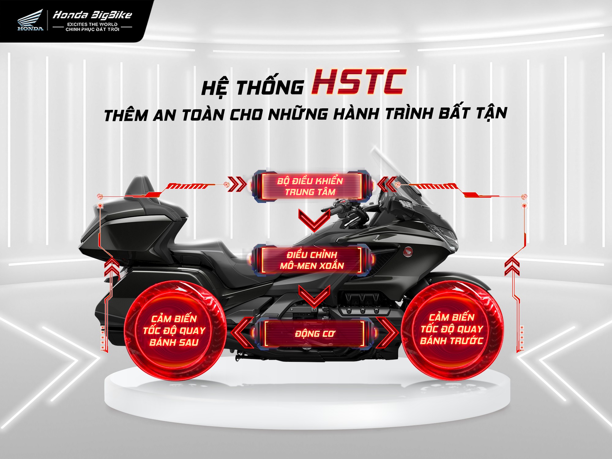 Honda - CÔNG NGHỆ HSTC: THÊM AN TOÀN CHO NHỮNG HÀNH TRÌNH BẤT TẬN HSTC ...