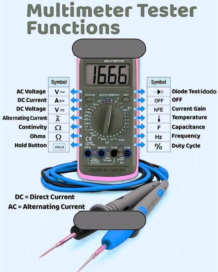 King - Multimeter Tester Function 👍🏻#everyonehighlightsfollowers# ...