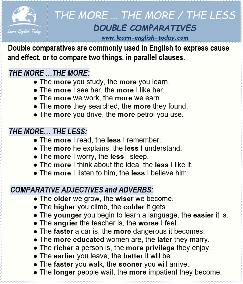 THE MORE…THE LESS: double... - Learn English Today.com