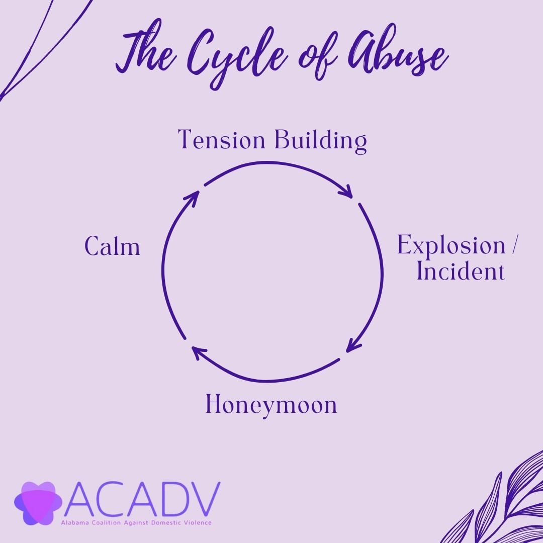 ACADV - The cycle of abuse illustrates patterns that are... | Facebook