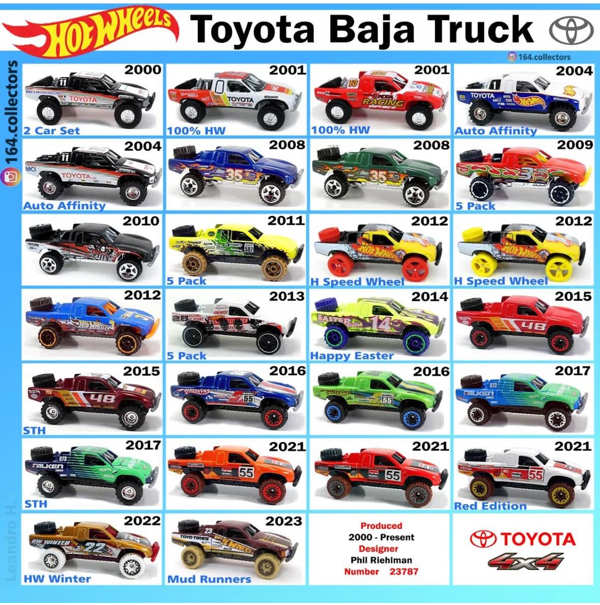 Lincoln's - Hot Wheels Toyota Baja Truck Debut series Xtreme