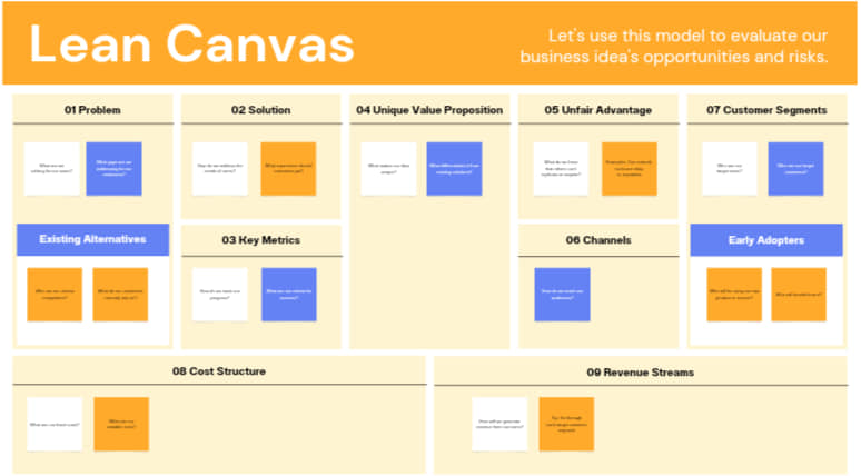 🟥Lean Canvas vs Business Model Canvas: Which Should You Choose⁉️ 🟢Both ...
