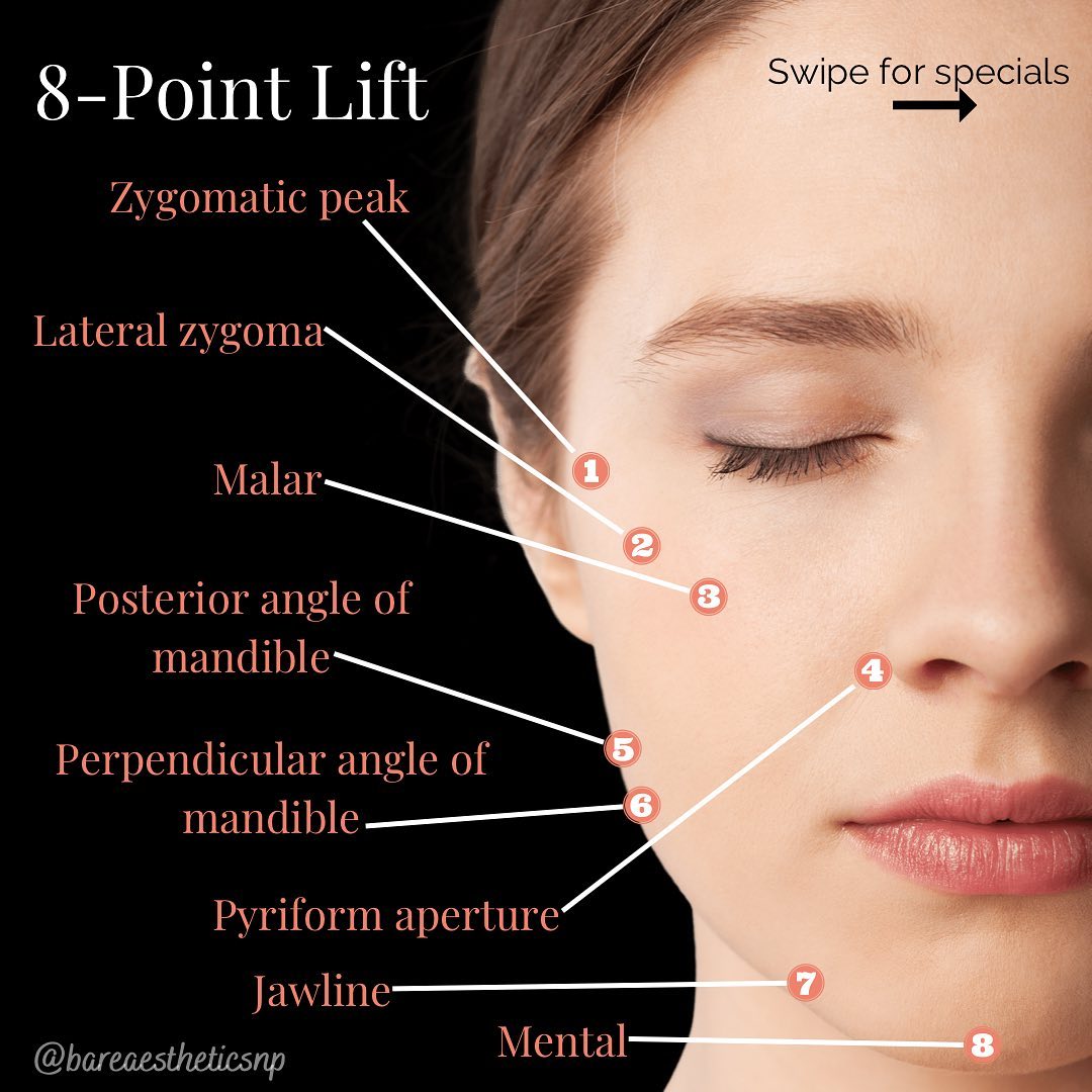 Introducing the **8-point... - Bare Aesthetics & Wellness | Facebook