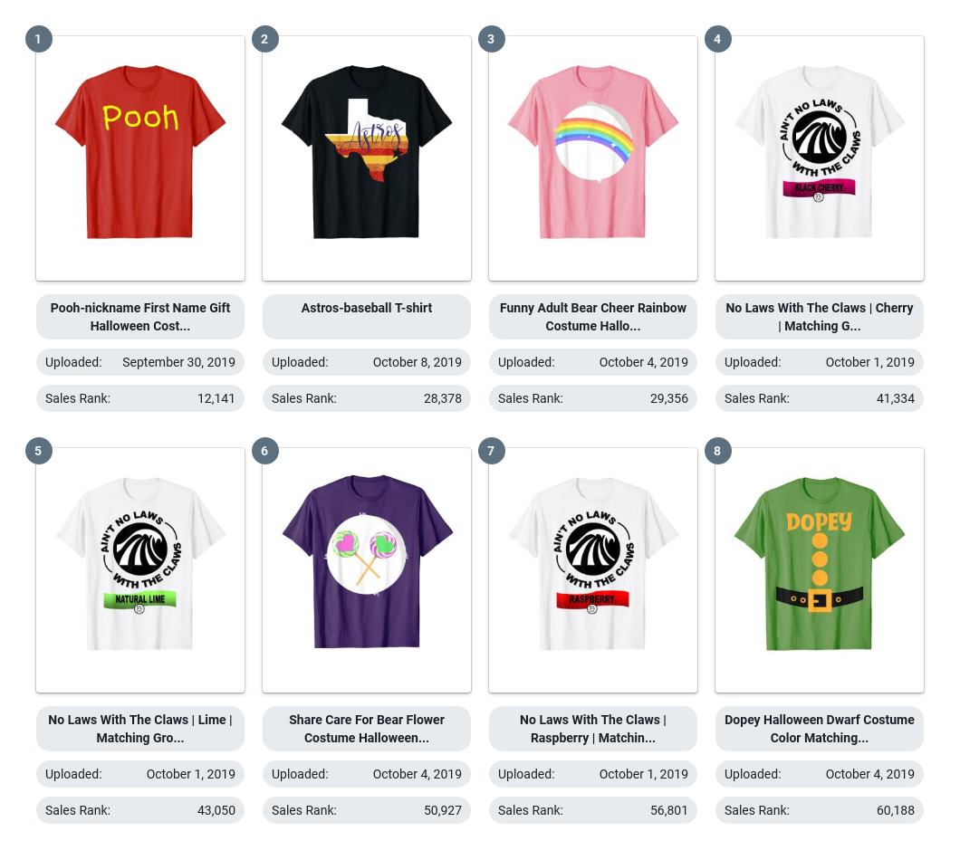 Merch - Today's rising shirts, including trademarks! See the rest at ...