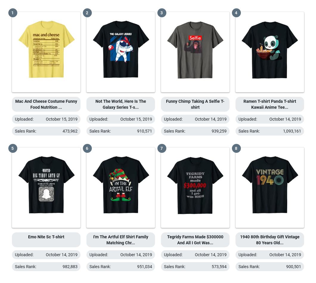 Merch - Today's newest shirts, including trademarks! See the rest at ...