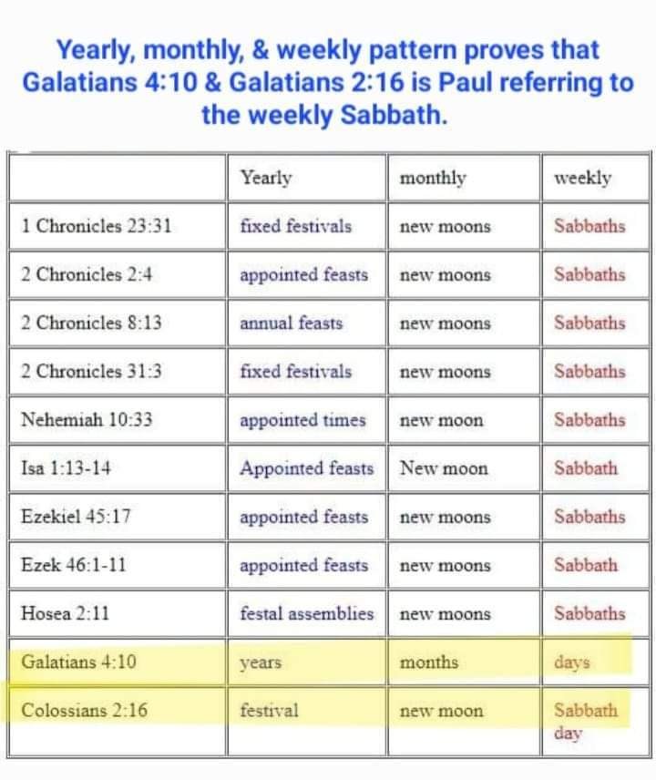 DECEPTIONS IN THE SDA CHURCH | Colossians 2:16-17 has scriptural ...