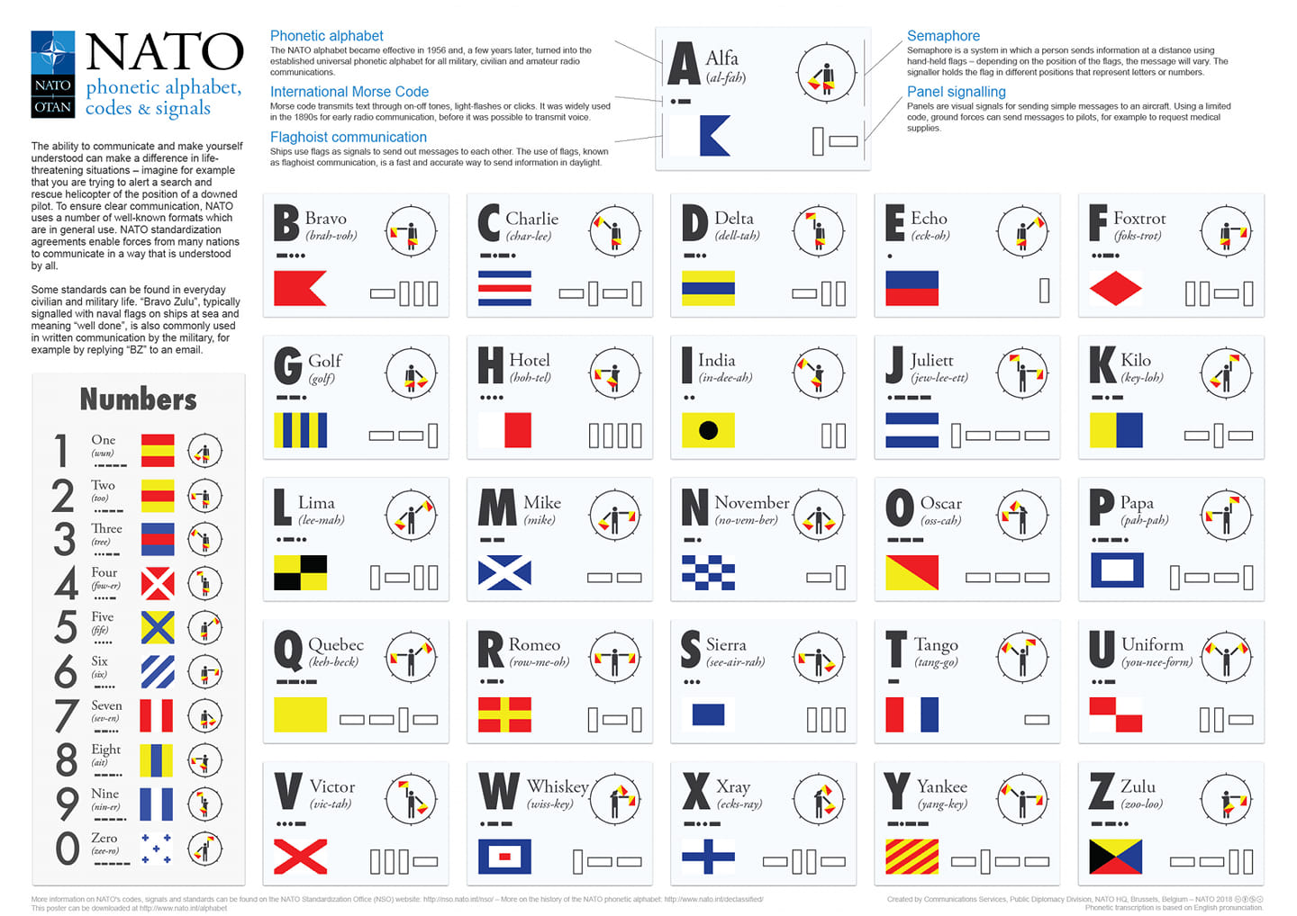 Jack Speak: BZ - Bravo Zulu the NATO Signal Book's 2 letter signal