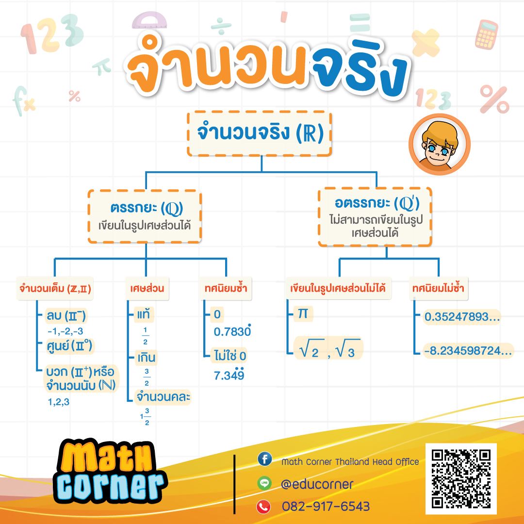 Math Corner Thailand Head Office | Bangkok