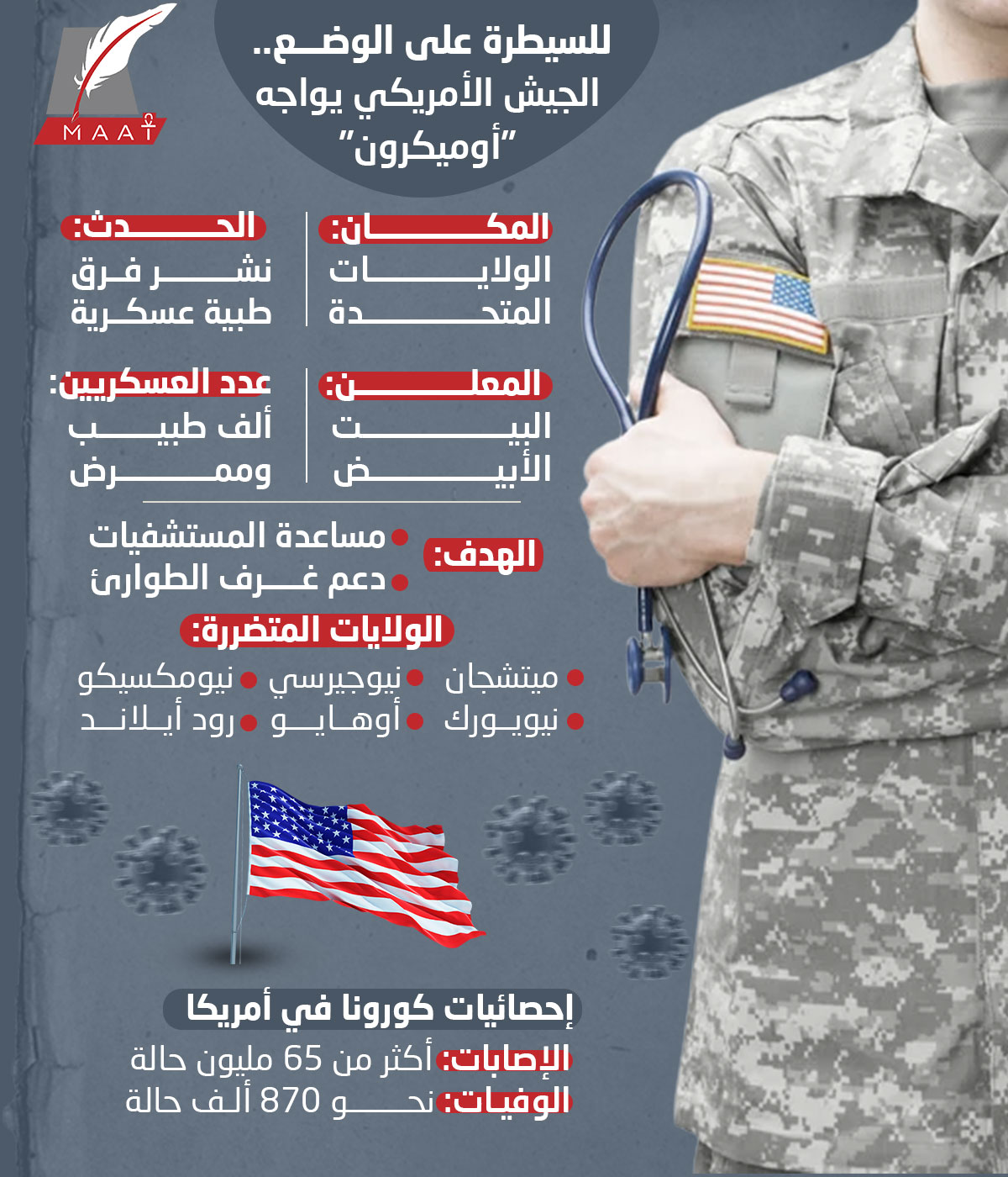 Maat Group - #ماع_جروب | للسيطرة على الوضع.....