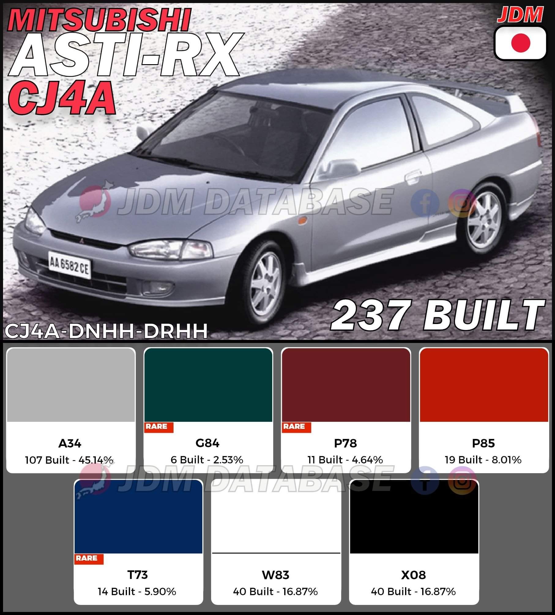 Mitsubishi Evolution VIII GSR sunroof option production data