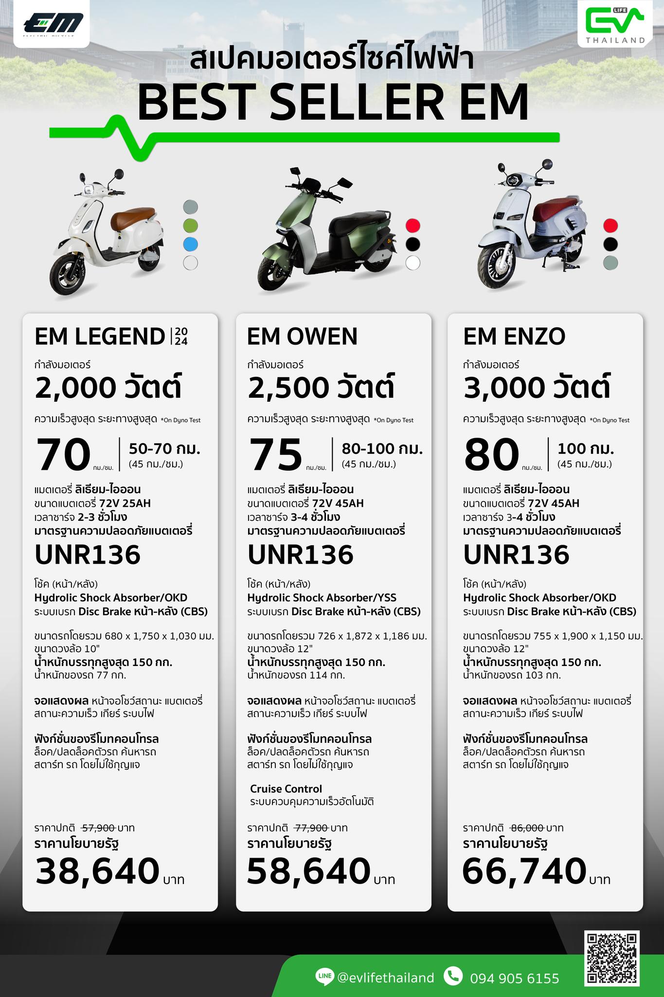 🔥EM EV Bike ต้อนรับโครงการรัฐบาลส่วนลด... - EV Life Thailand | Facebook