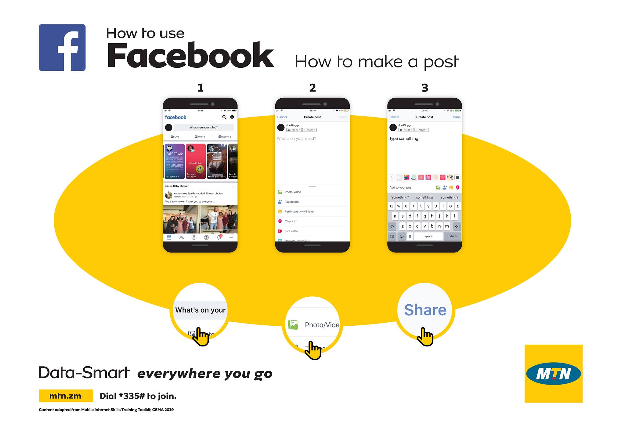 MTN Zambia - Did you know that over a third of the global... | Facebook