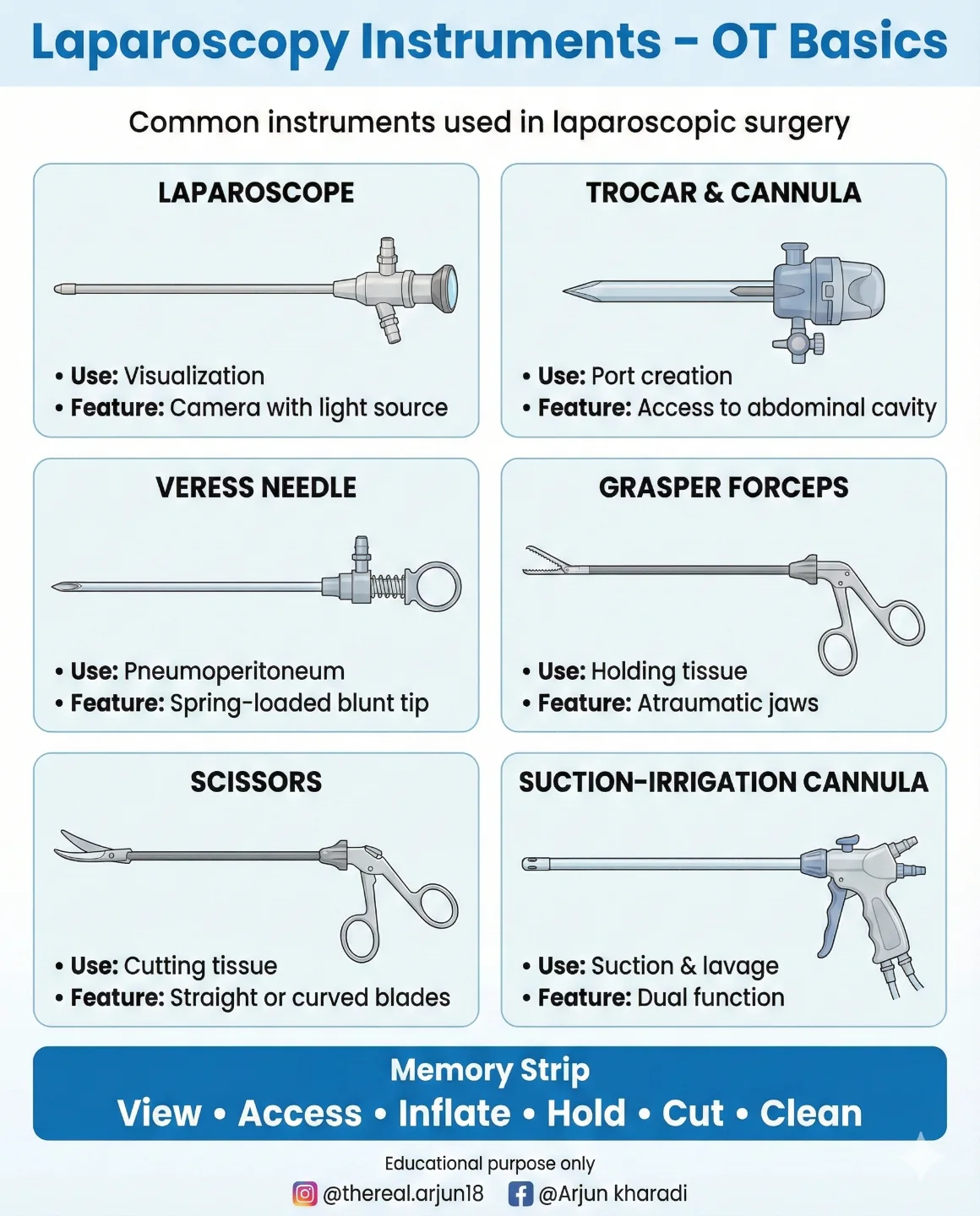 Arjun - Laparoscopic surgery relies on precise instruments for safe and ...