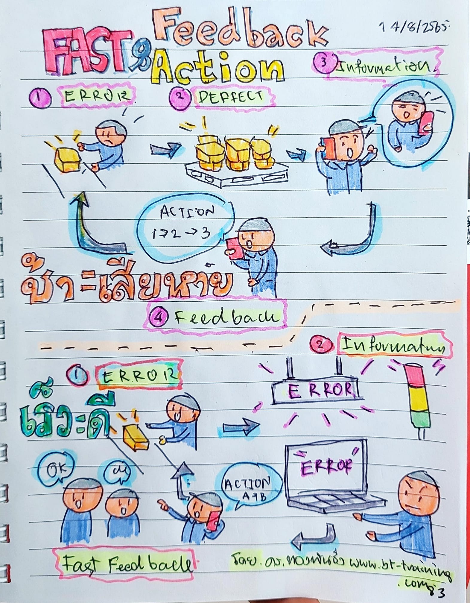 Fast Feedback Fast Action... - Management GURU by Dr.Thong BT | Facebook