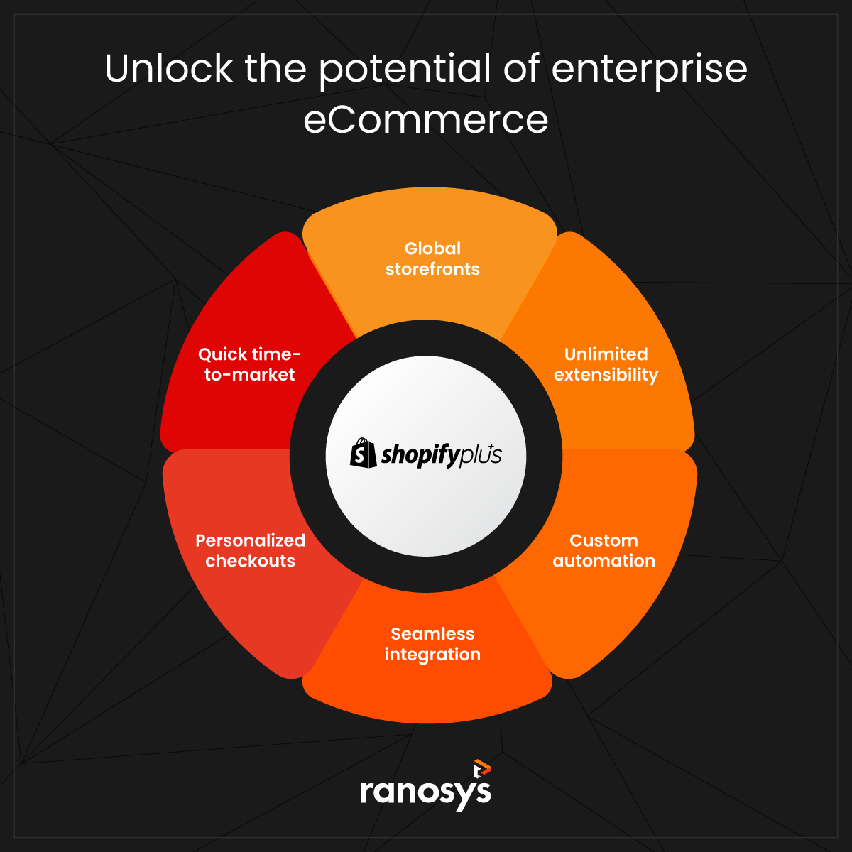 Ranosys Technologies 投稿 Facebook
