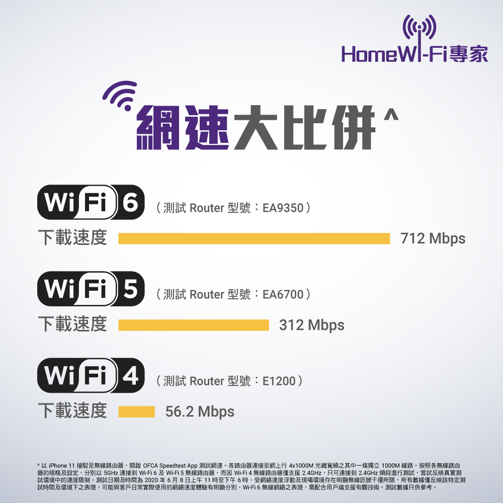 最佳拍擋 = Wi-Fi 6 router + 支援 Wi-Fi 6... - HKT Smart Living