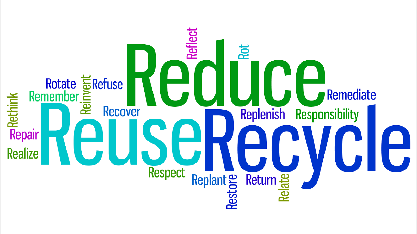 Corvallis - More than just Recycle - Reduce / Reuse / Recycle / Respect ...