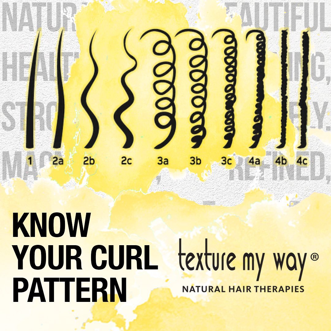 Texture My Way - Know Your Curl Pattern! Remember the...
